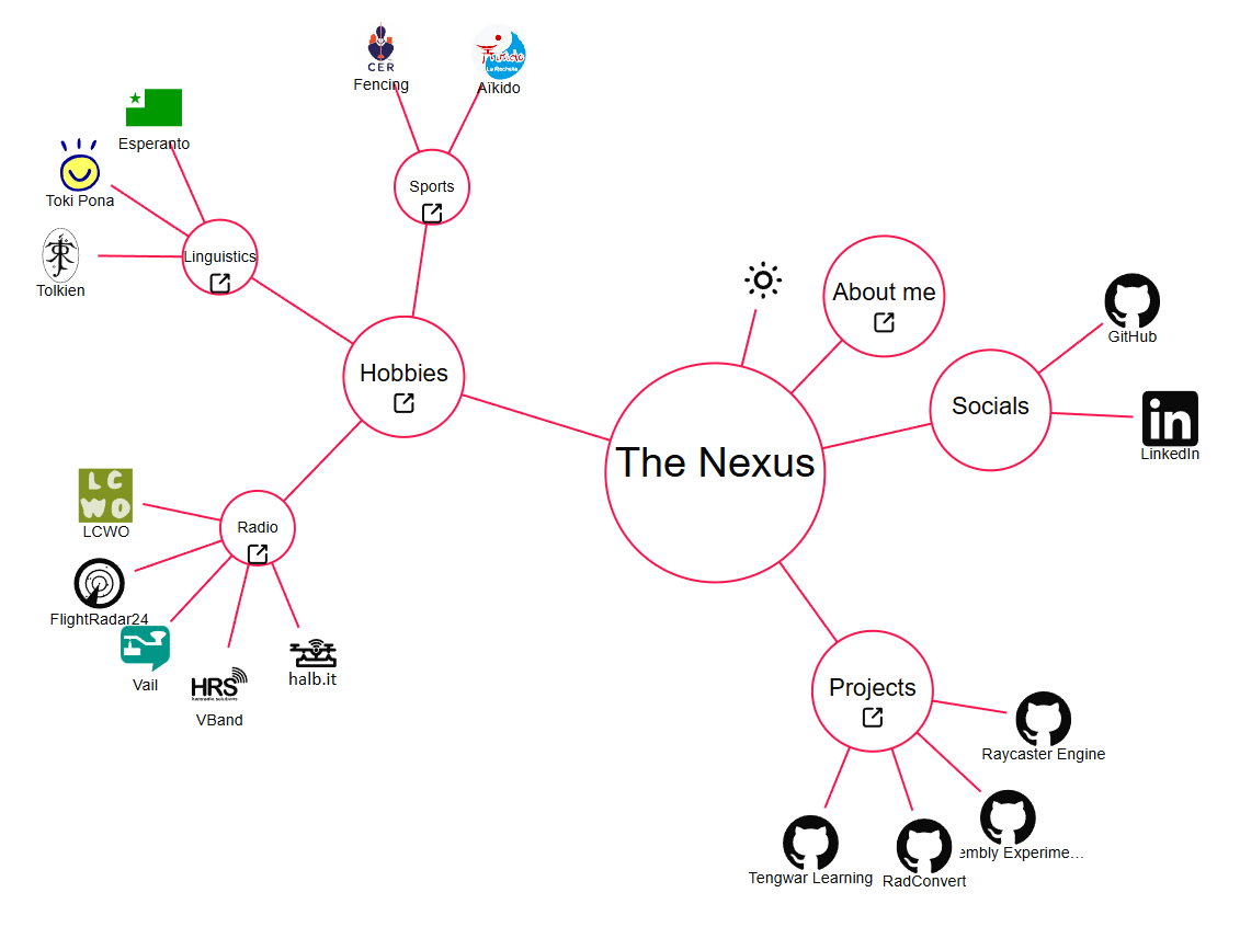 The Nexus
